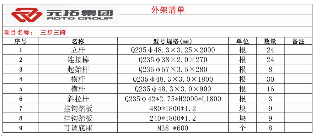 盤扣式腳手架三步三跨構件數量