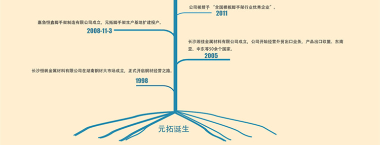 盤扣式腳手架價格