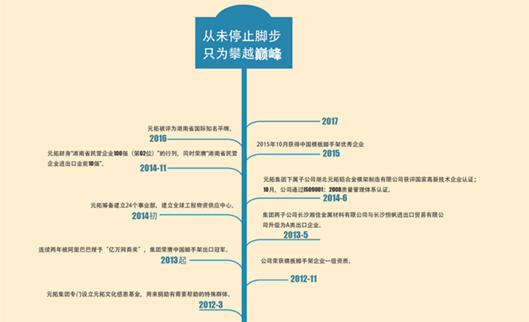 盤扣式腳手架廠家